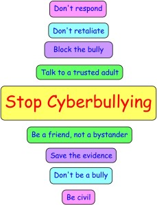 stop-cyberbullying-tips-to-stop-cyberbullying